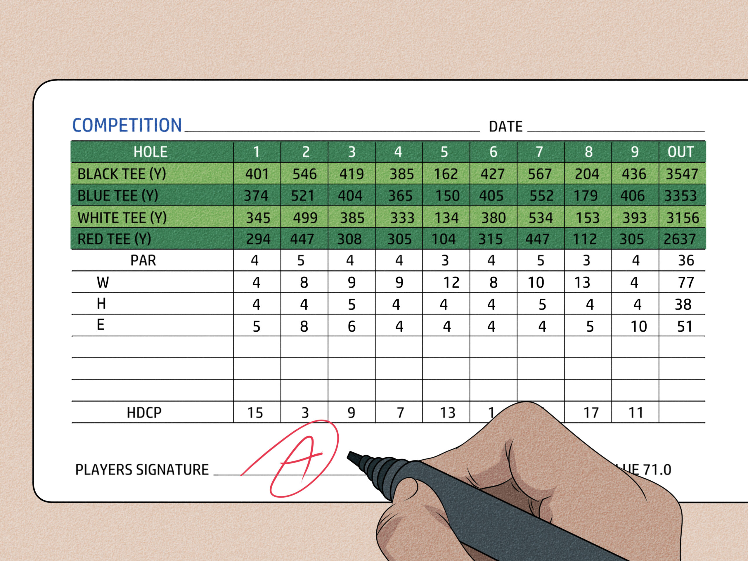 Master Golf Scoring: Essential Rules Explained - UnlockGolf